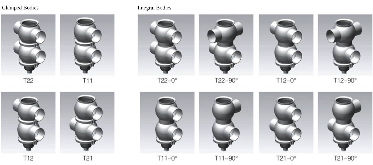 SV-5MPI Sanitary Double Seat Mixproof Valve Body Combinations SV-5MPI Sanitary Double Seat Mixproof Valve Body Combinations