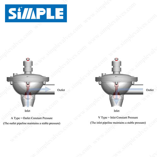 Sanitary Constant Pressure Valve, A Type vs V Type Sanitary Constant Pressure Valve, A Type vs V Type